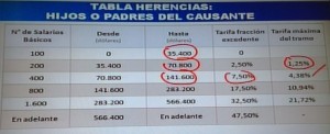 tabla herencia1