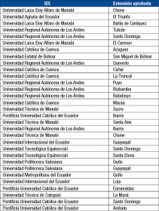 17-09-15-universidades-aprobadas
