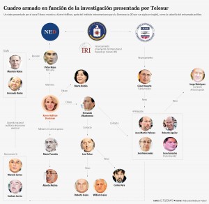 organizacionesinternacionales