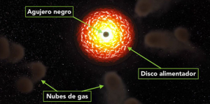 Científicos en el constante estudio por investigar los enigmas del universo anunciaron como puede estar compuesto los agujeros negros supermasivos